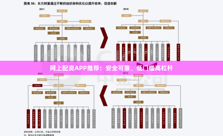 网上配资APP推荐：安全可靠、低门槛高杠杆