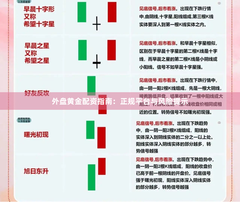 外盘黄金配资指南：正规平台与风险提示