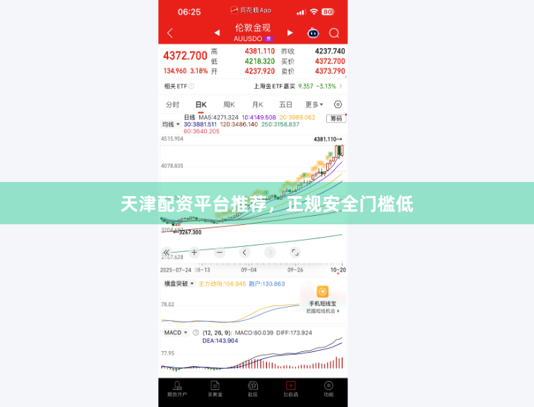 天津配资平台推荐，正规安全门槛低