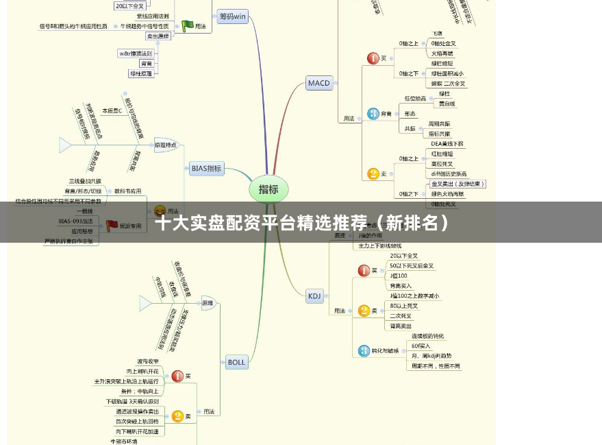十大实盘配资平台精选推荐（新排名）