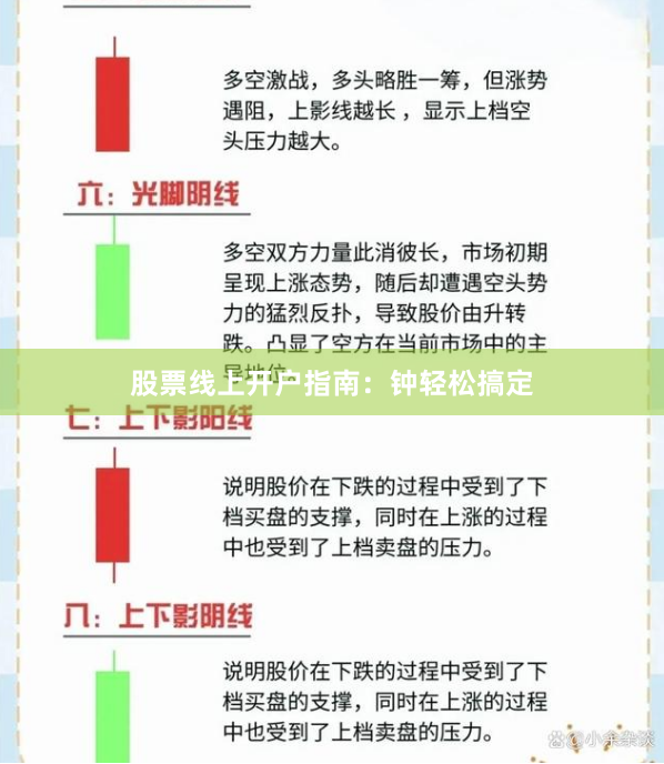 股票线上开户指南：钟轻松搞定