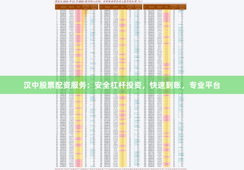 汉中股票配资服务：安全杠杆投资，快速到账，专业平台