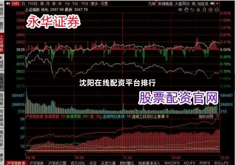 沈阳在线配资平台排行