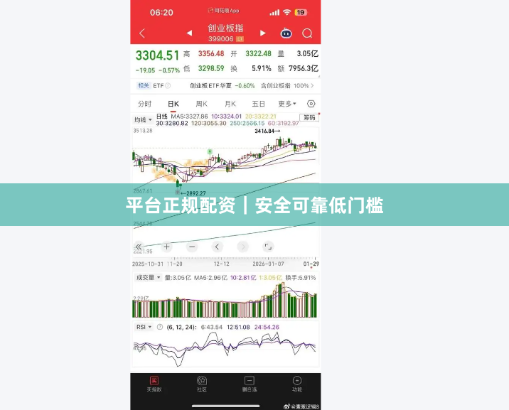 平台正规配资｜安全可靠低门槛