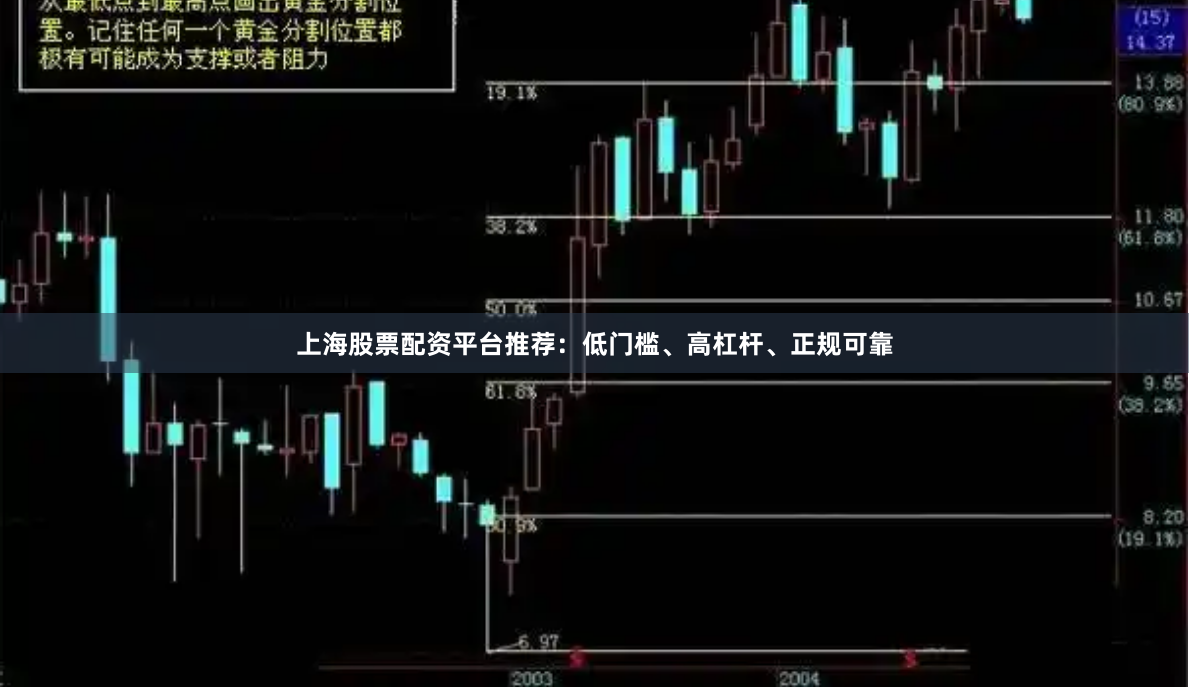 上海股票配资平台推荐：低门槛、高杠杆、正规可靠